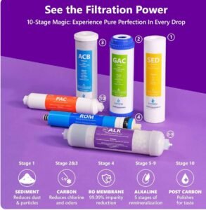 Water Filtration System for Aquarium | emergency plumbing